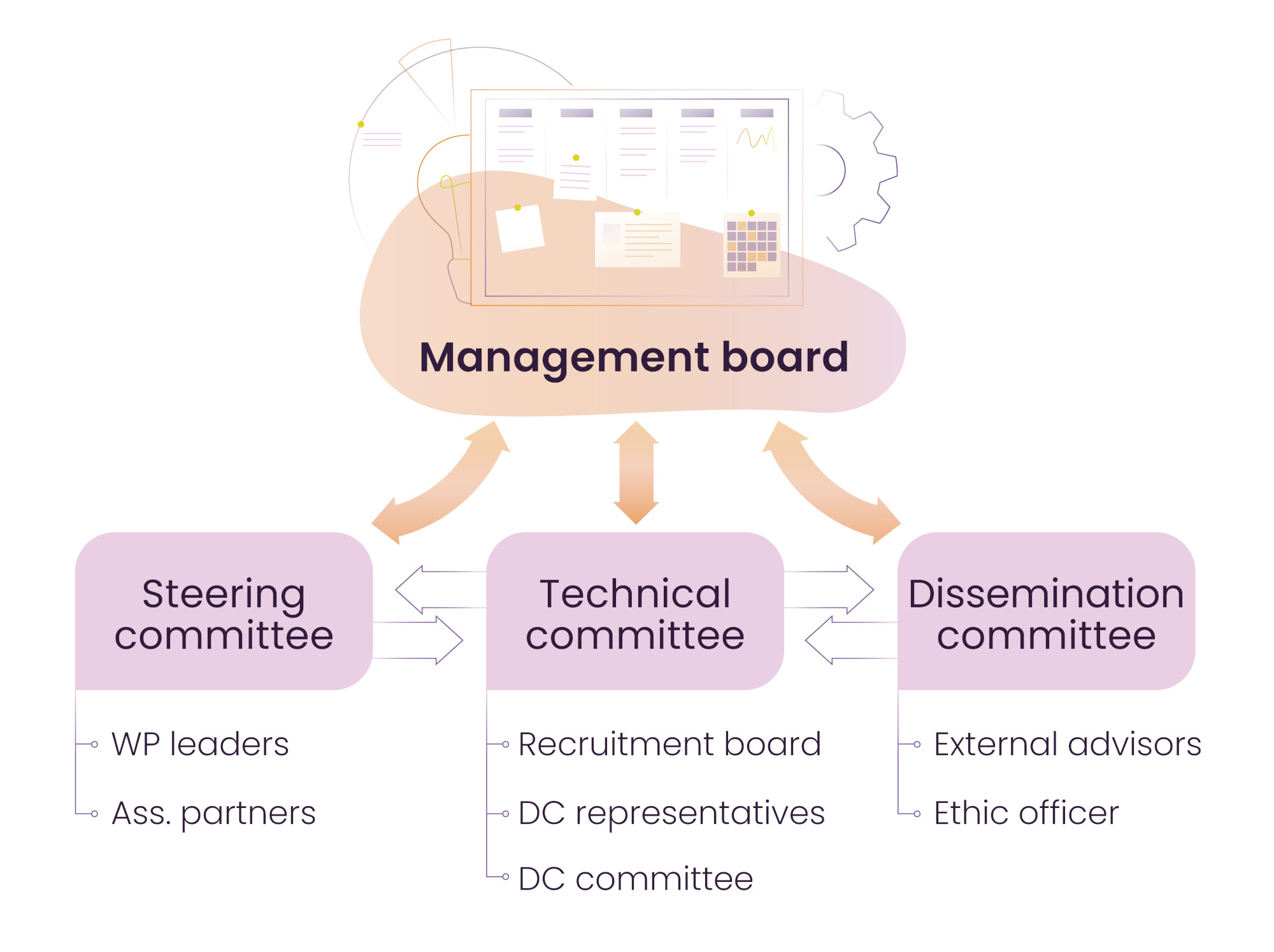 management board of Theratools
