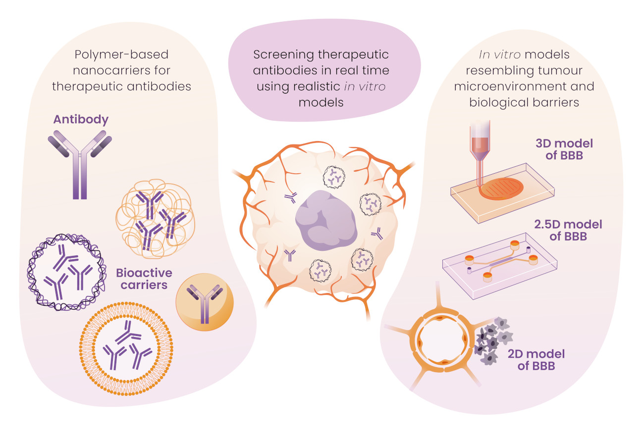 research goals theratools